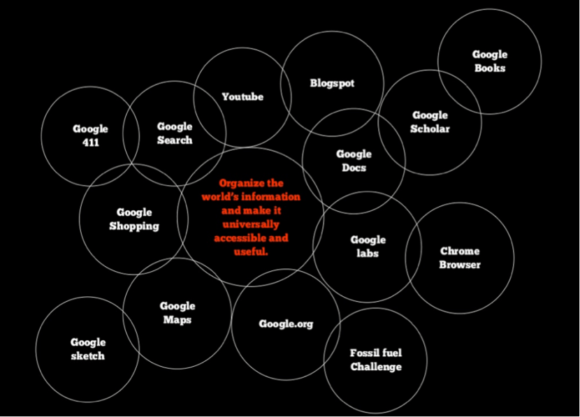 John Grants "The Google Manifesto"